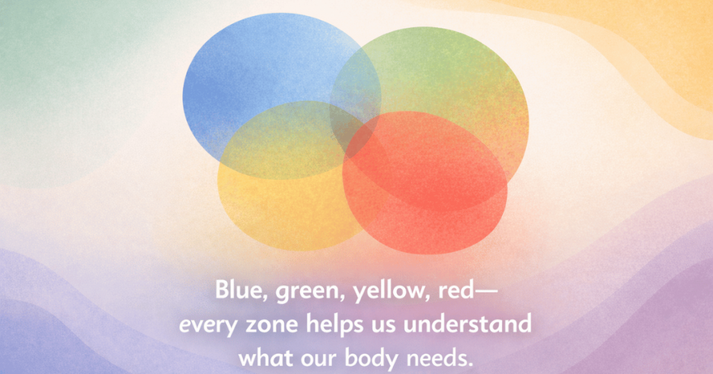 Abstract illustration featuring four softly overlapping shapes—blue, green, yellow, and red—on a pastel background. Each color represents one of the four Zones of Regulation. Text reads: “Blue, green, yellow, red—every zone helps us understand what our body needs.”